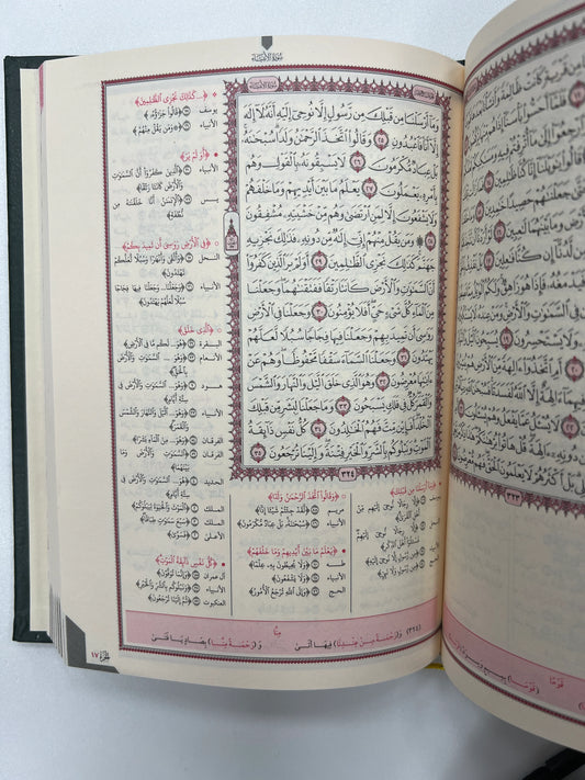 Al Zahrawan fi mutashabihat al Quran الزهراوان في متشابهات القرآن