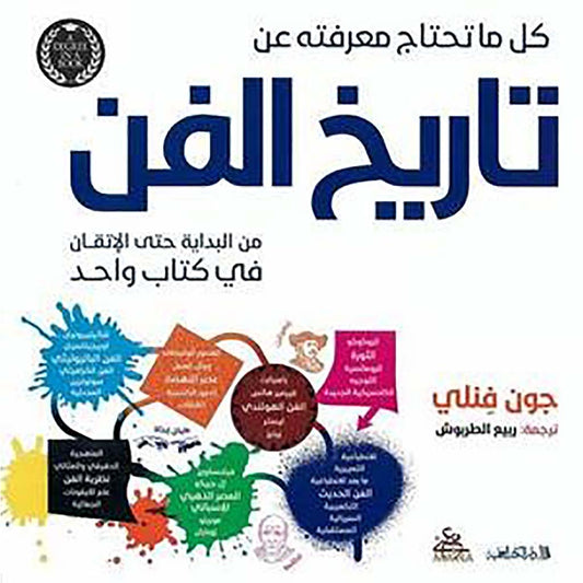 كل ما تحتاج معرفته عن تاريخ الفن